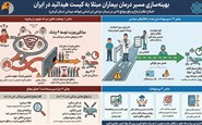 بررسی مسیر مراجعه و علل تاخیر در درمان جراحی بیماران مبتلا به کیست هیداتید در  کرمان